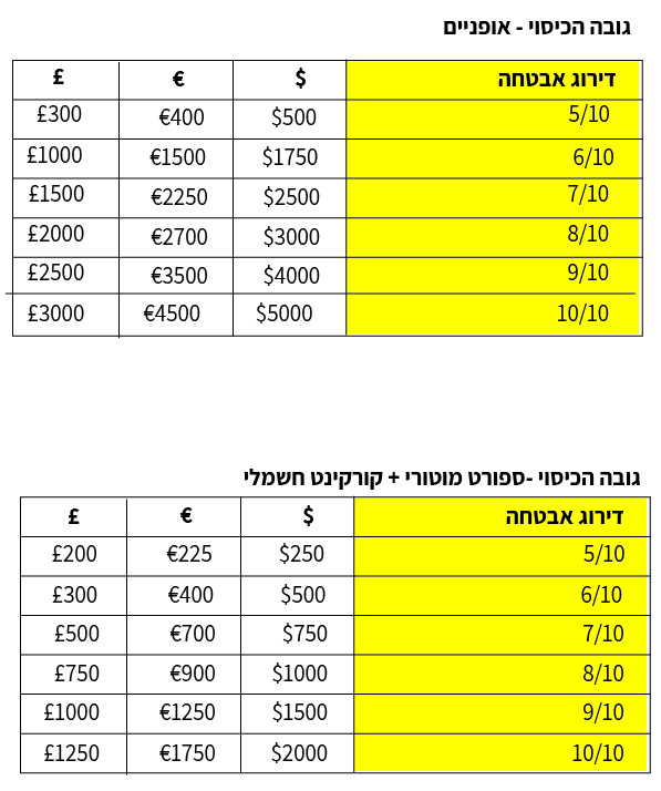טבלטות גובה הכיסוי